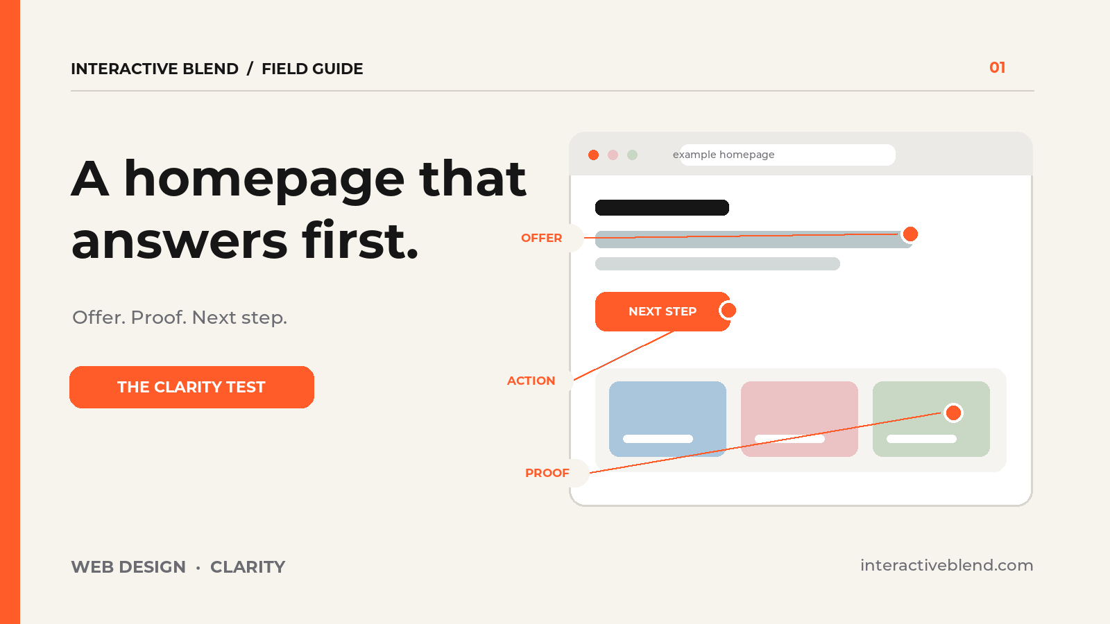 Original illustration of a website homepage with the offer, proof, and next action highlighted.